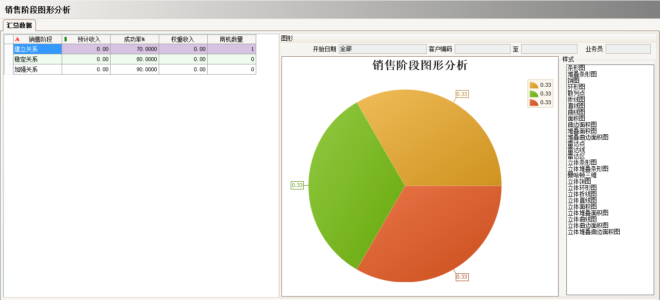 赢博-赢博(中国)软件实施过程中会遇到哪些问题